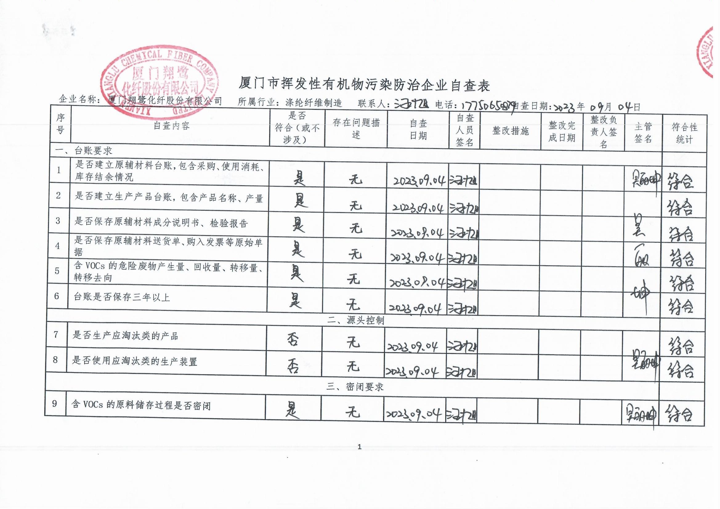 2023年第三季度揮發(fā)性有機物整治企業(yè)自查表_頁面_1.jpg